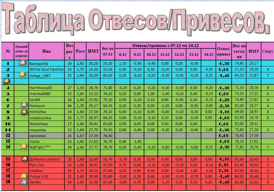 Отвес.Привес.PNG