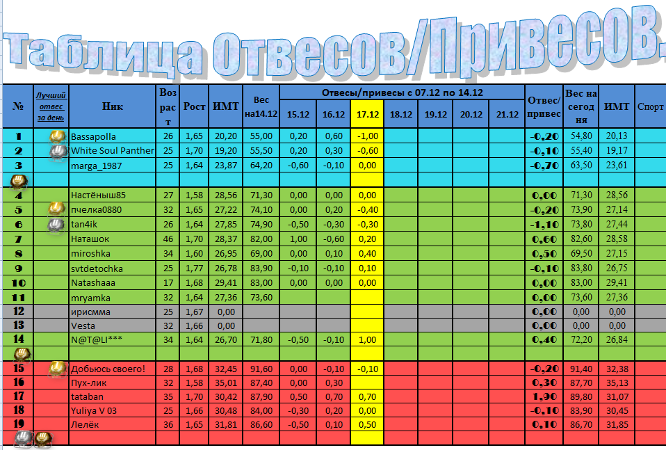 Отвес.Привес.PNG