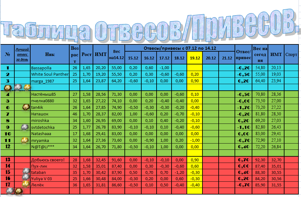 Отвес.Привес.PNG