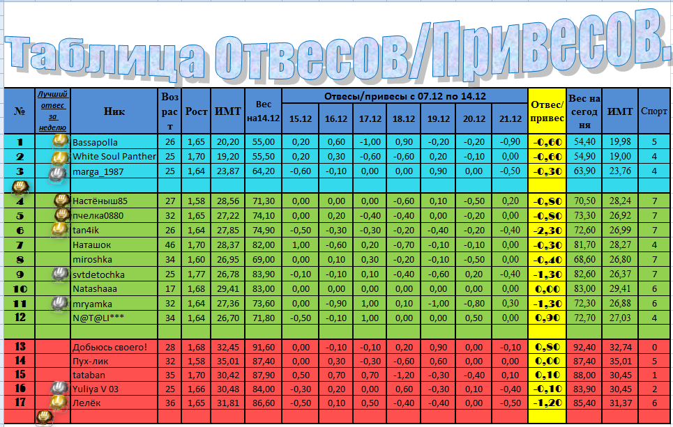 Отвес.Привес.PNG