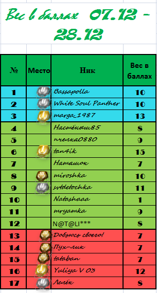 Вес в баллах.PNG