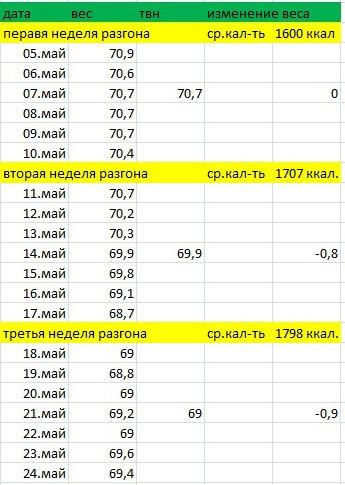 Разгон к МФ1.jpg