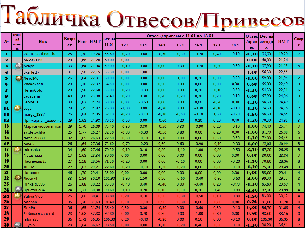 Отвес.Привес.PNG