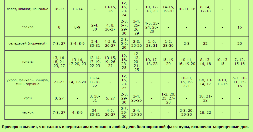 календарь посадок 3.png