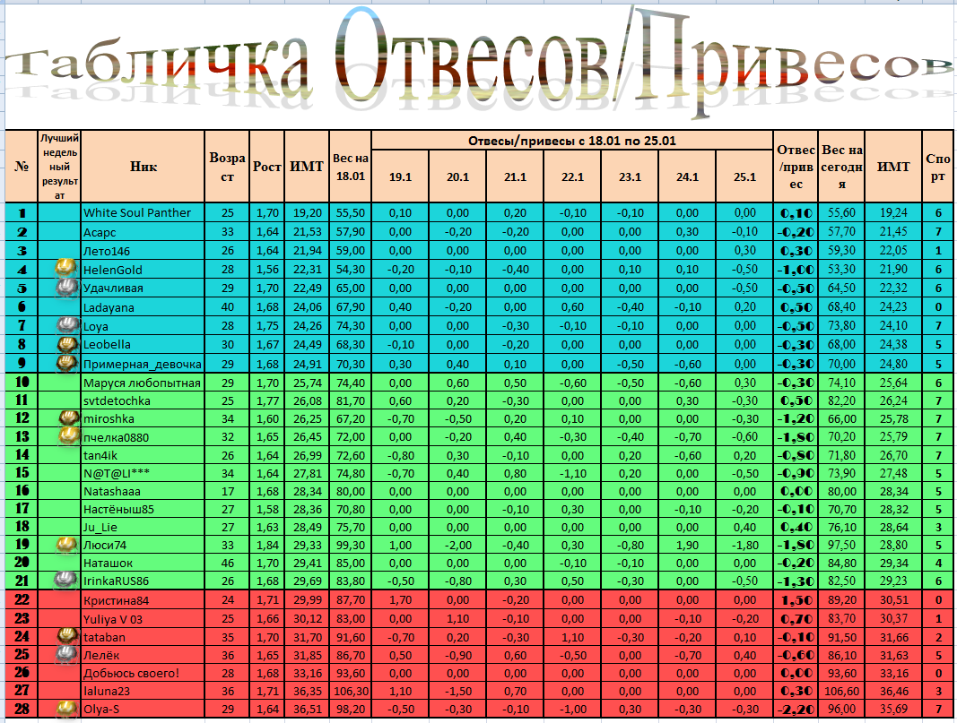 Отвес.Привес.PNG