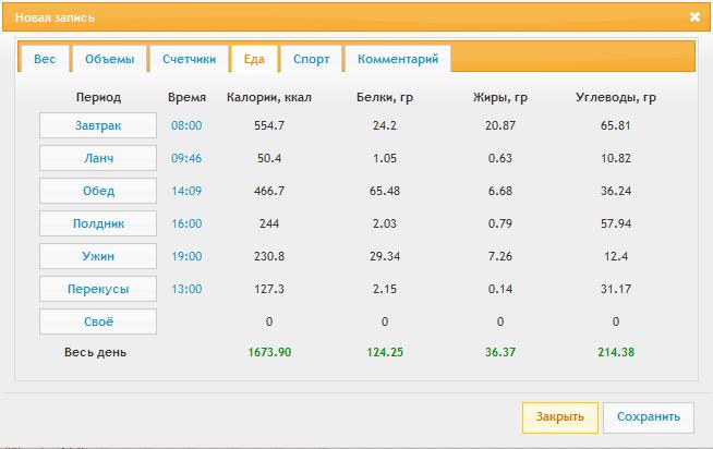 БЖУ на 11.02.13.jpg