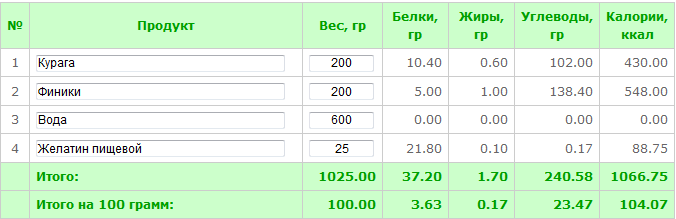 желе из сухофруктов.png