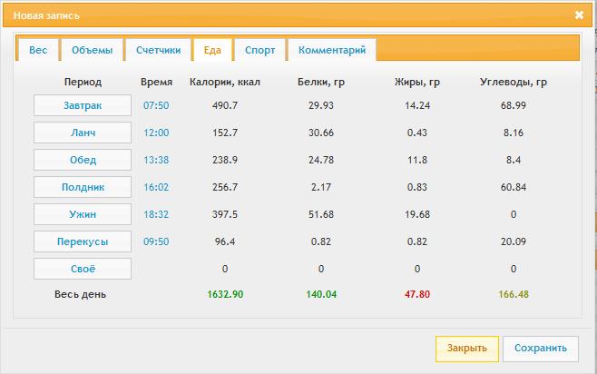 КБЖУ на 05.03.13.jpg