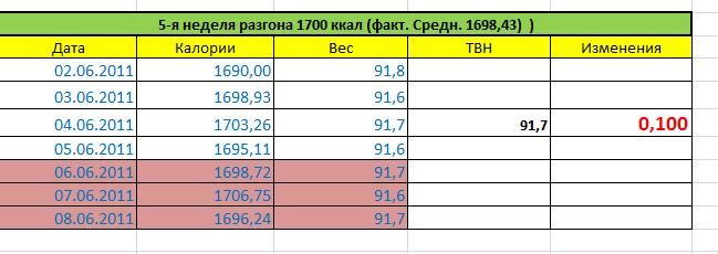 5нед.png