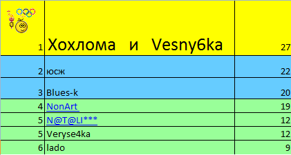 неделя 2.PNG