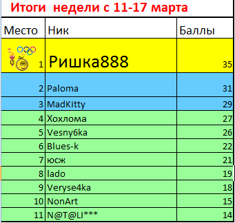 3 нед.PNG