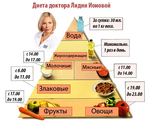 dieta-lidii-ionovoy.jpg