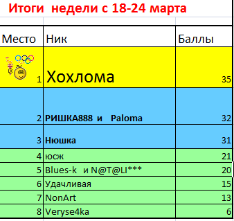 18-24 марта.PNG