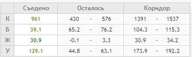 коридор на сегодня.JPG