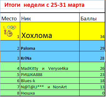 5 нед.PNG