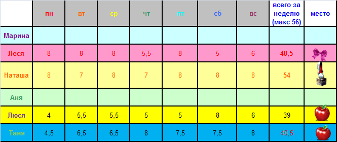 Сводная.png