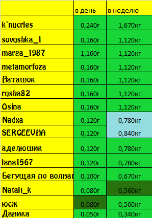 ромашки план.png