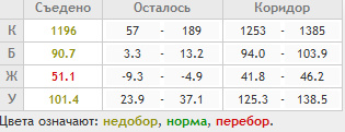 Стартовая • Личный раздел • Calorizator.ru - Форум про здоровье. Женский форум - Mozilla Firefox 23.04.2013 213812.bmp.jpg