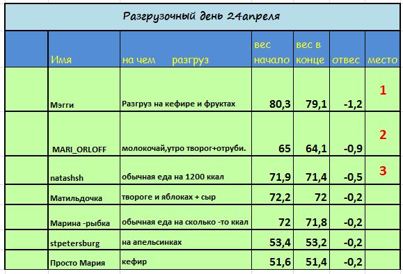 разгруз 24 апреля.JPG