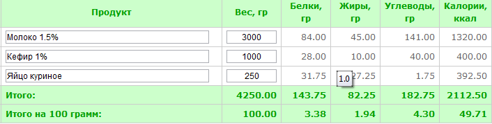 Сыр Адыгейский Дюкан.png