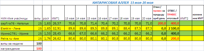 ТАБЛ2005.jpg
