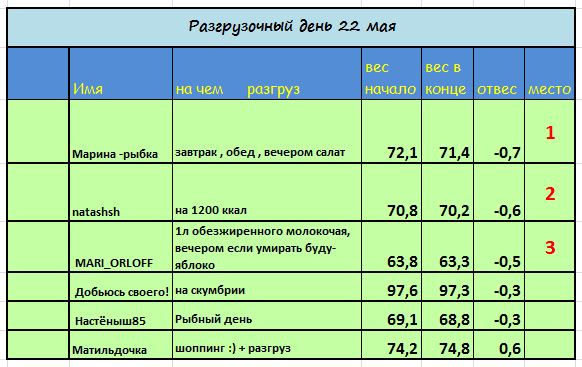 22 мая.JPG
