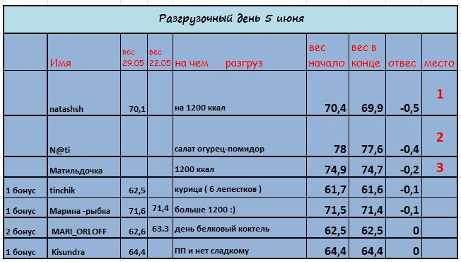 5 июня разгруз.JPG