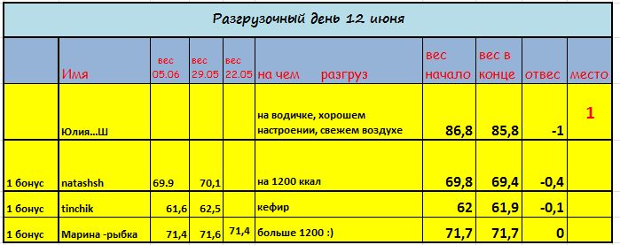 разгруз 12 июня.JPG