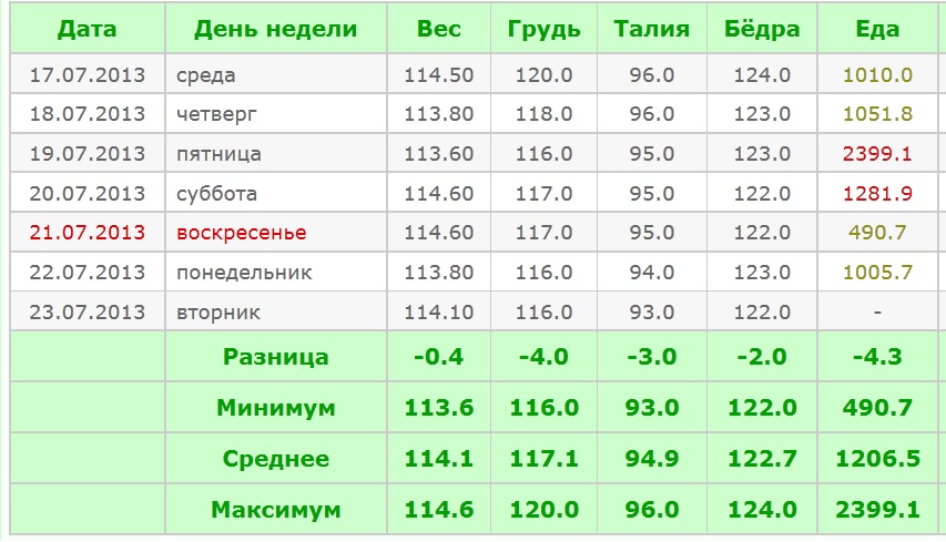 последняя неделя.jpg