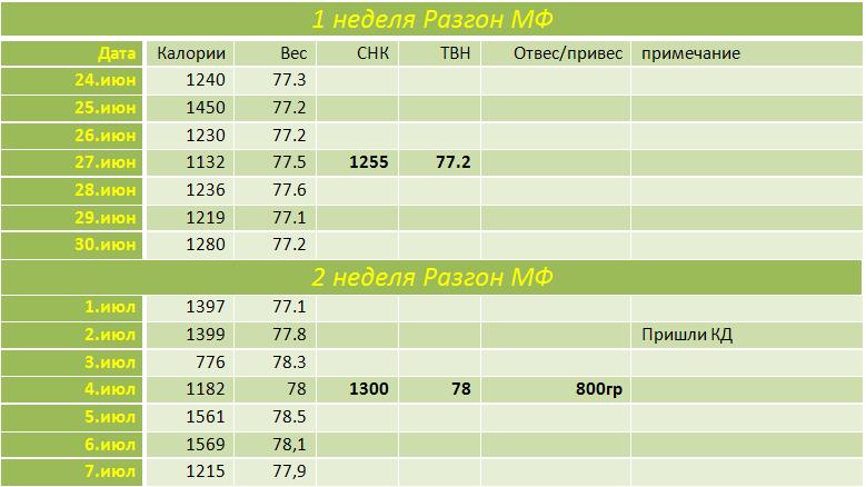 1 неделя.JPG