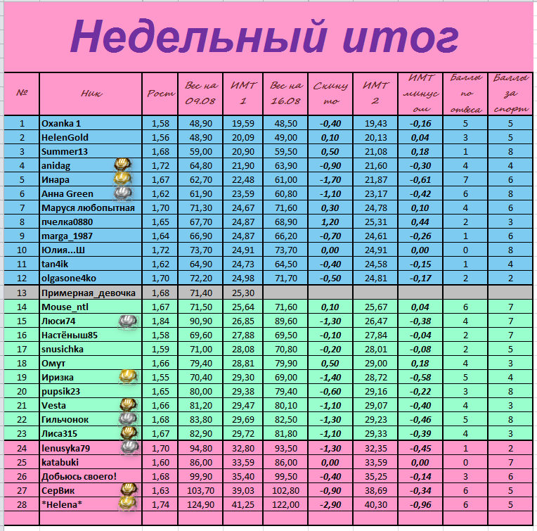 Недельный итог.PNG