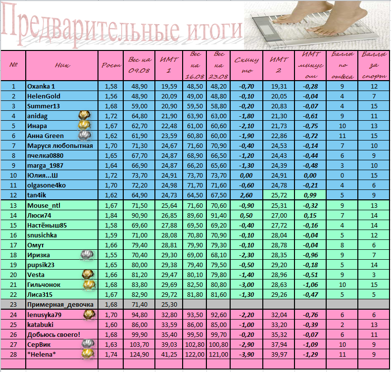 Недельный итог.PNG