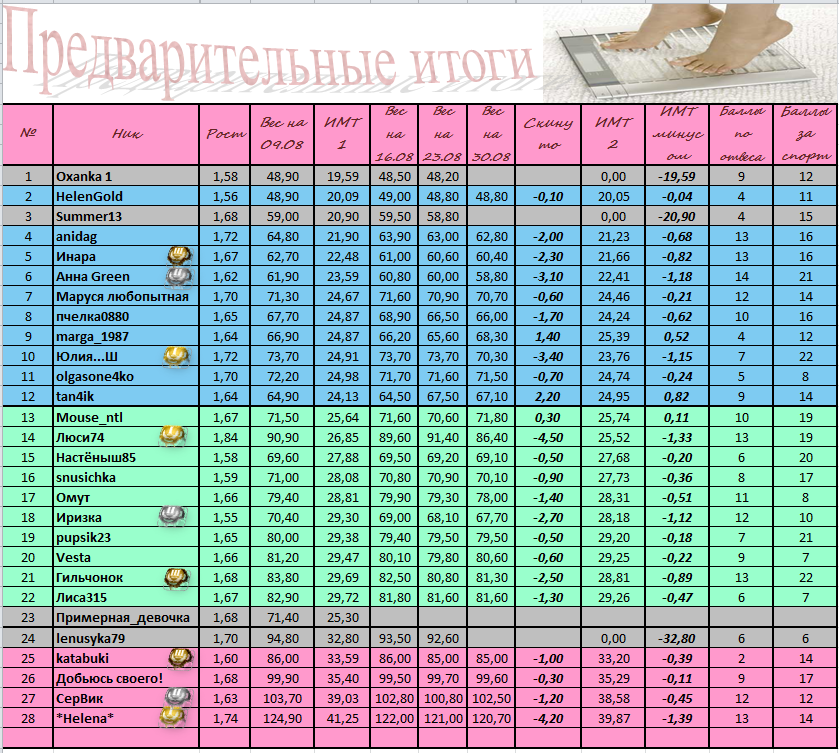 Недельный итог.PNG