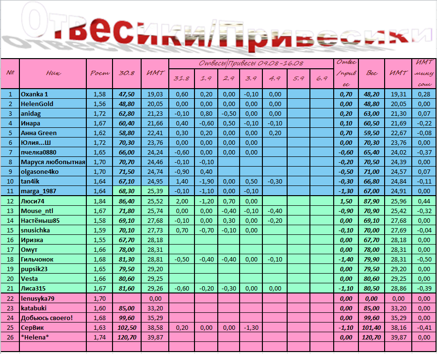 Отвес.Привес.PNG