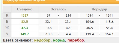 кориор на 10.09.jpg