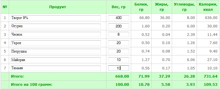 рецепт творожной пасты из творога 9%.jpg