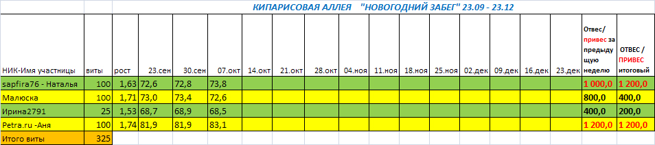 вес710.jpg