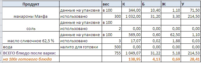 макароны.jpg
