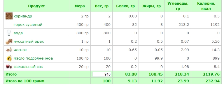 гороховая колбаса.jpg