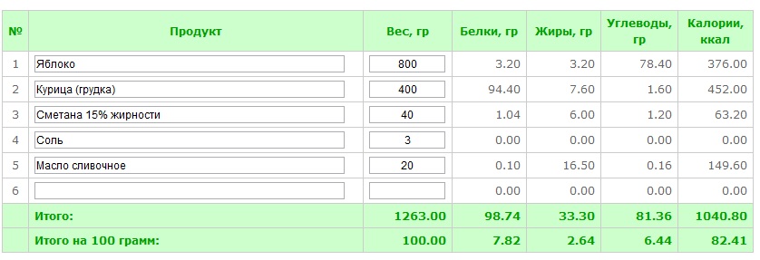 Яблоки фаршированные курицей.jpg