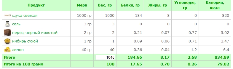 щука в рукаве.jpg