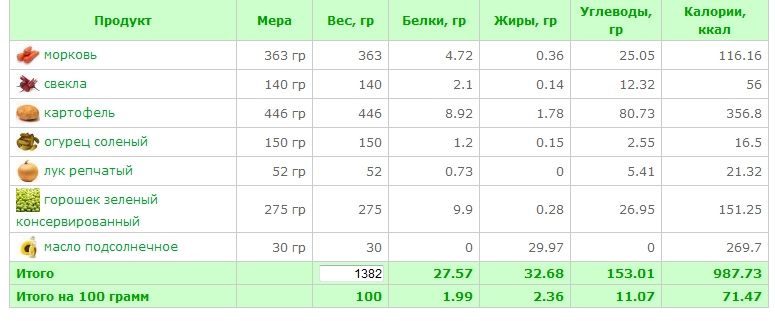 винегрет.jpg