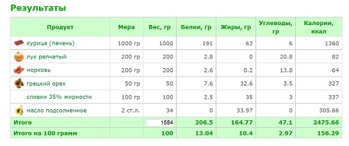 калорийность паштет.jpg