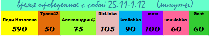 таблица неделя ухода скрин.png