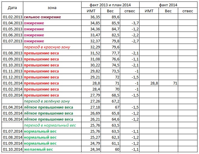 Таблица изменений 2013г и план 2014.jpg