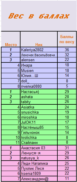 Баллы за вес.PNG