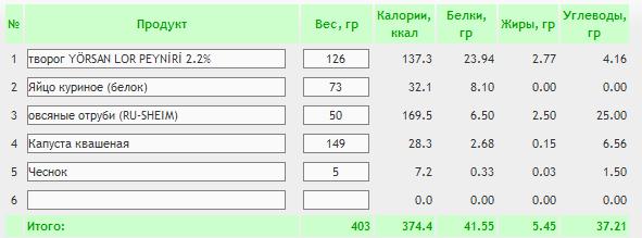 КБЖУ капустного пирога.jpg