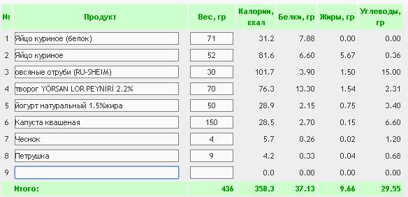 капустный пирог БЖУ.jpg