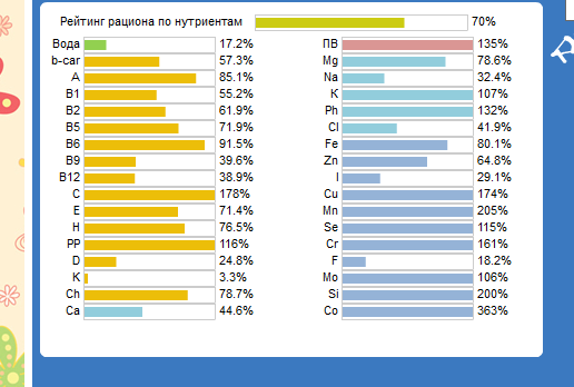 Сут потребность.PNG