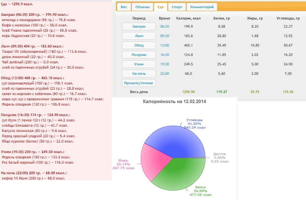 КБЖУ и меню на 12.02.14.png